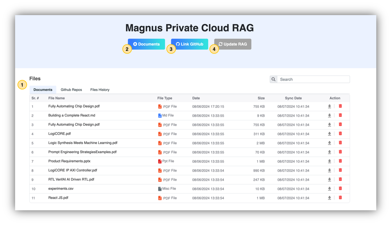 Magnus RAG Dashboard